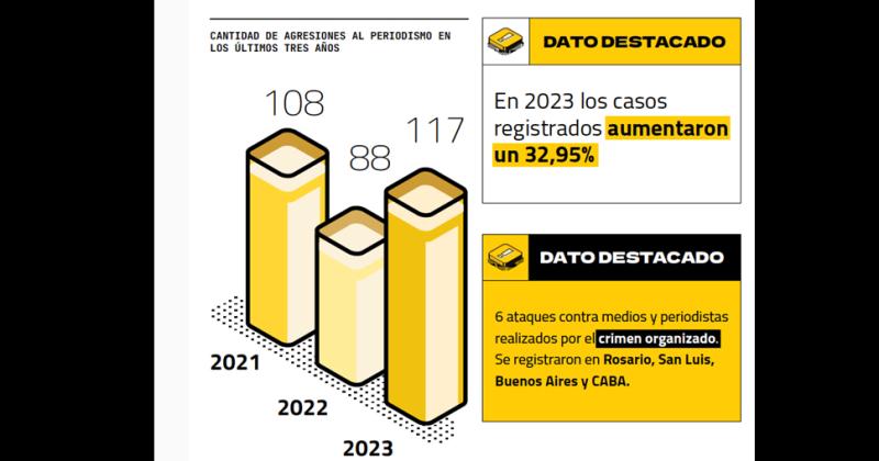 Argentina cayoacute 26 puestos en el raacutenking que evaluacutea la Libertad de Prensa