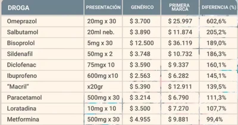 El Gobierno impulsa medidas para desmantelar el lobby de laboratorios