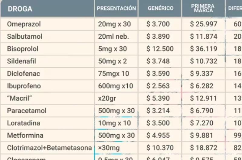 El Gobierno impulsa medidas para desmantelar el lobby de laboratorios