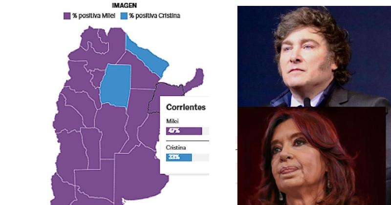 Una reciente encuesta reveloacute una apabullante ventaja electoral de Milei a Cristina