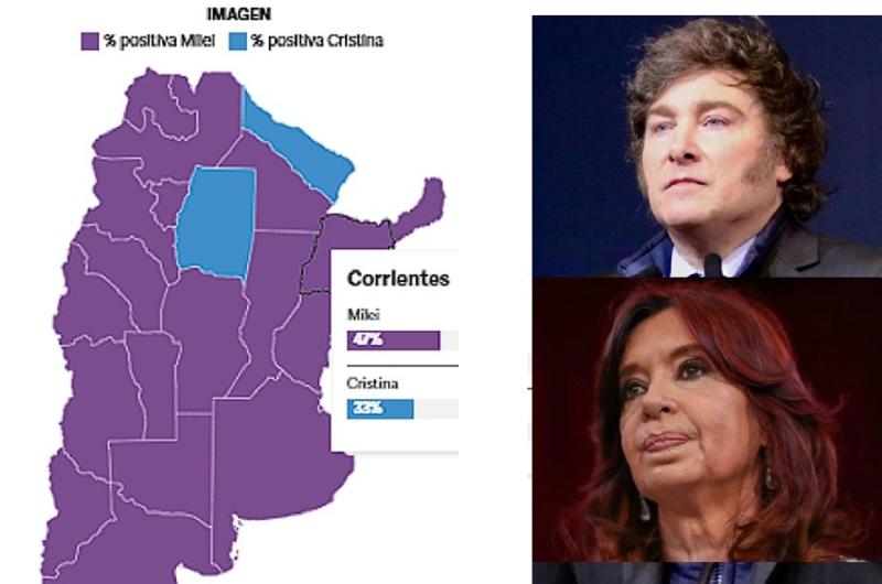 Una reciente encuesta reveloacute una apabullante ventaja electoral de Milei a Cristina